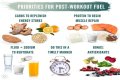 Make Your Carbohydrates Work for You—Work Out before Eating Your Pasta